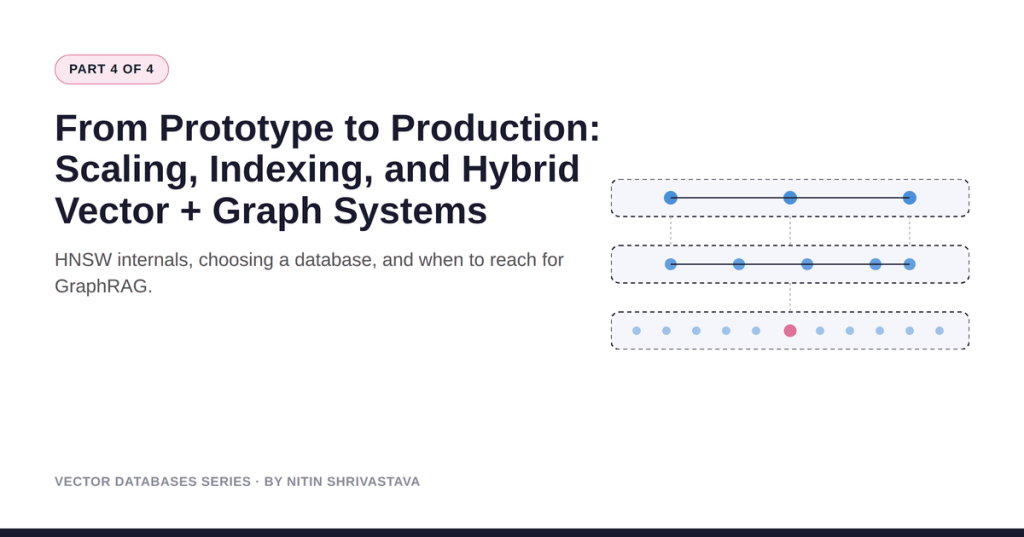 Scaling RAG to Production: Indexing, Hybrid Search & Vector + Graph&nbsp;Systems